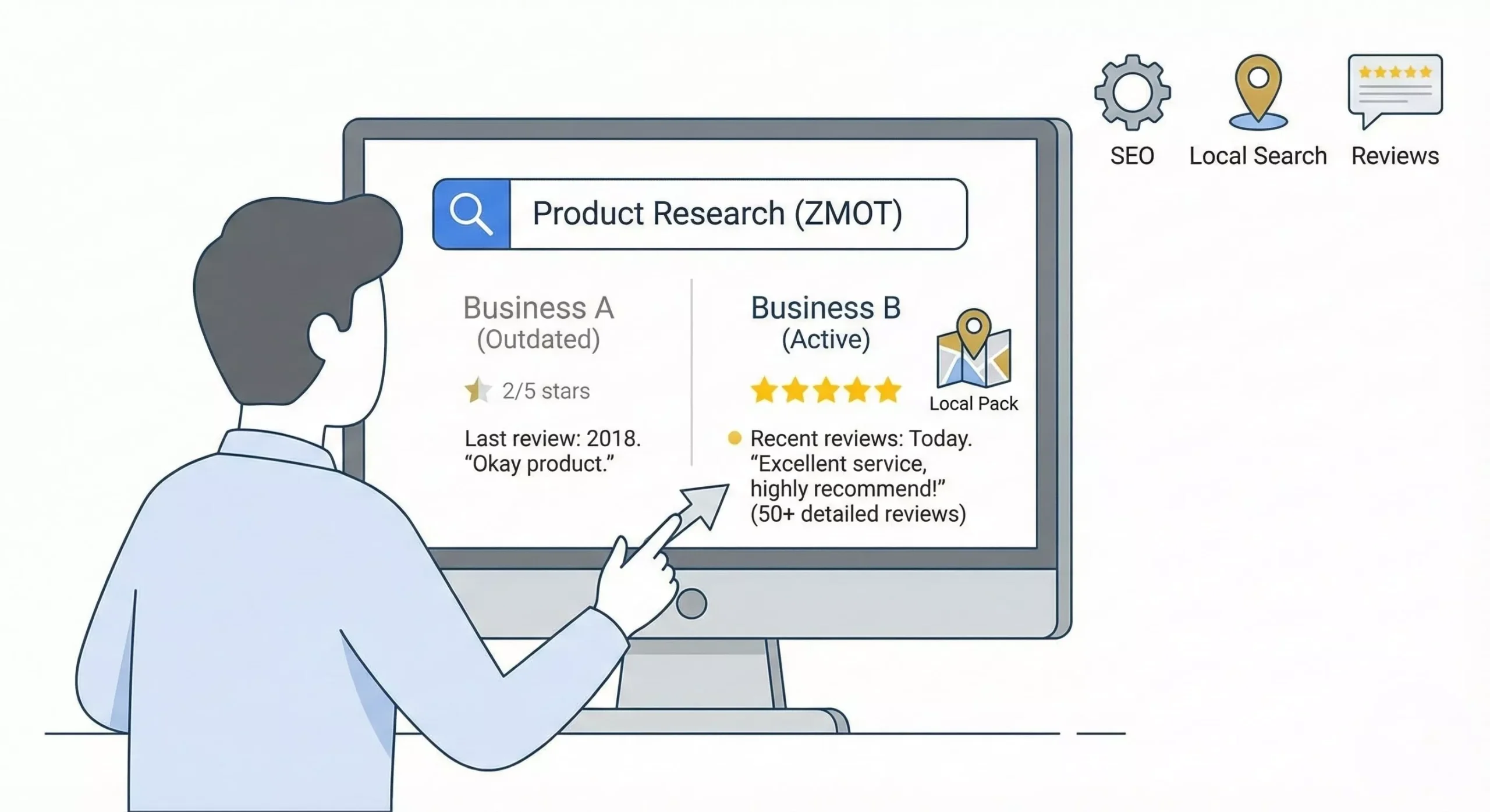 Review Management Services