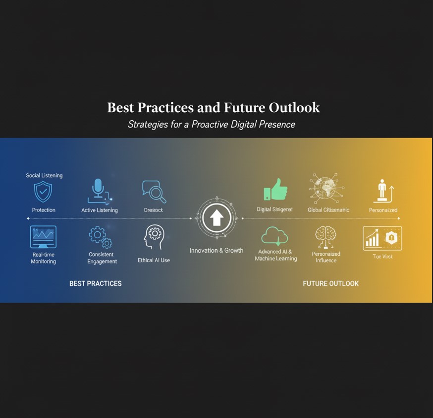 Best Practices and Future Outlook