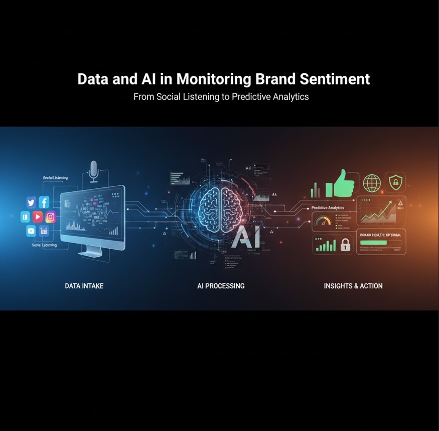 Data and AI in Monitoring Brand Sentiment