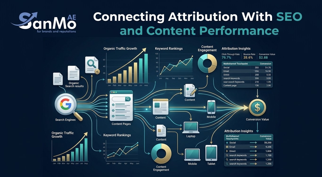 Connecting Attribution With SEO and Content Performance